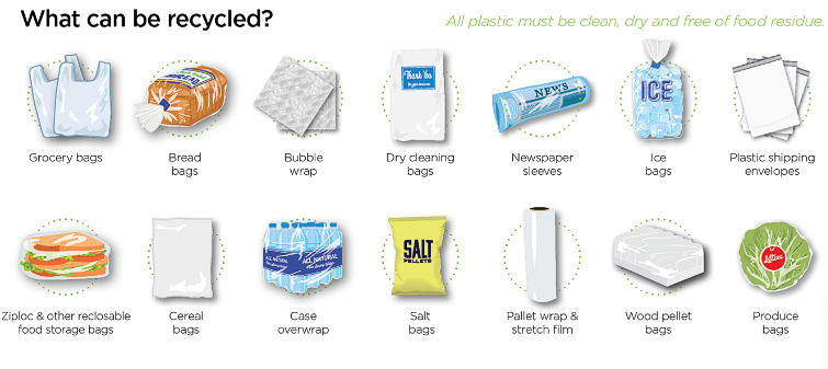 Plastic recycling.png